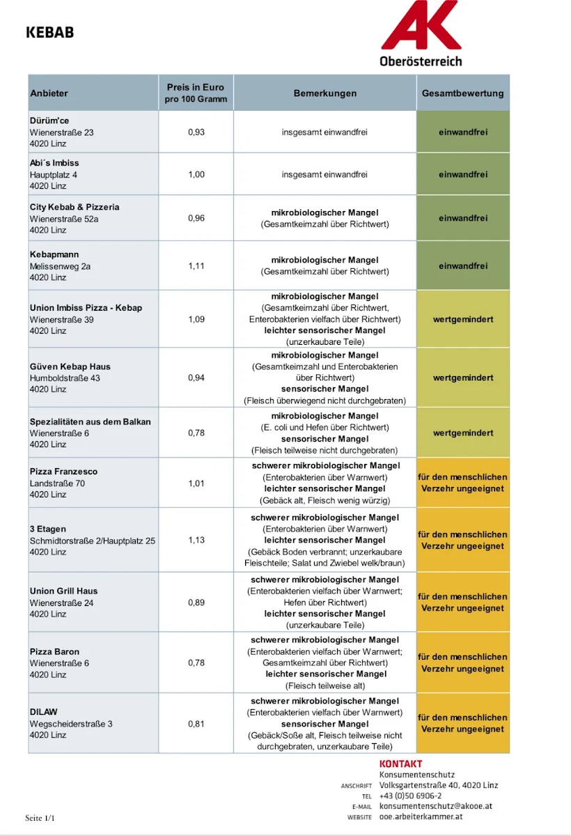 Speisekarte photo 1